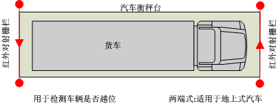 1533519270915639.gif 現(xiàn)場(chǎng)布置圖