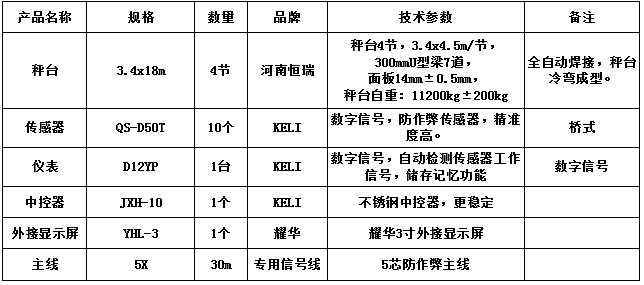 3.4x18m-120T（14mm，柯力50T）