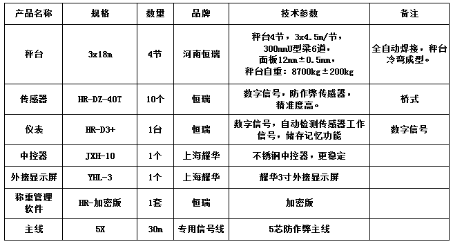 3x18m-150T（12mm，恒瑞40T+稱重管理軟件）
